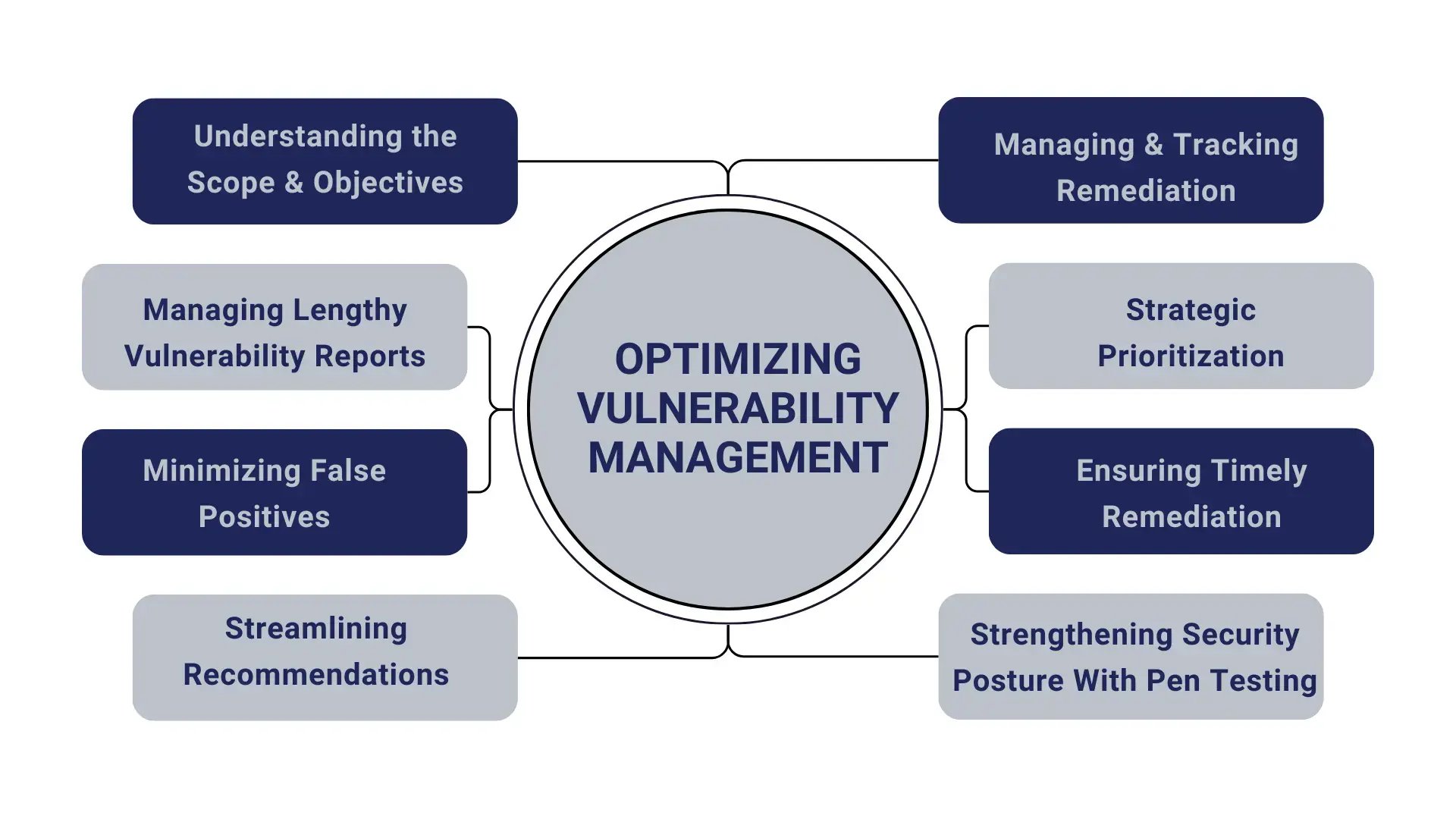 Vulnerability Scan Report